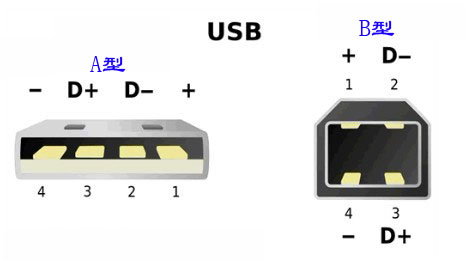 TSC 641打印機所用的USB接頭數(shù)據(jù)線是什么型號的？